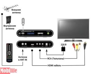 Тюнер Trimax TR-2012HD DVB-T2 - 517921