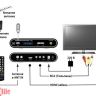 Тюнер Trimax TR-2012HD DVB-T2 - 517921